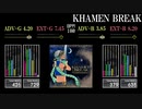 【GITADORA】KHAMEN BREAK【OverDrive】