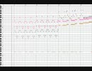 子午線の祀りをピコピコした感じにしてみた