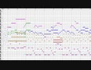【オリジナル】ゲームの戦闘曲を作ってみた１６
