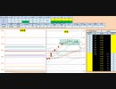 日経２２５先物　今日のデイトレプラニング　2019/10/1