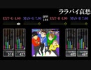 【GITADORA】ララバイ哀愁【Tri-Boost】