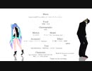 【MMDジャンルミックス】イグニス＆初音ミクでおおかみは赤ずきんに恋をした