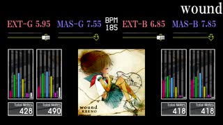 【GITADORA】wound【Tri-Boost】