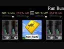 【GITADORA】Run Run