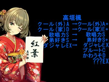 【NovelsM@ster】楓さんとクールで辛辣な弟 １９話Bパート+すぺしゃる