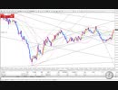 FXトレード動画31　（GBPJPY　東京時間）20191003_01