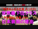 【必然の成功】熱意あふれる社員6%世界132位最下位クラス