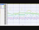 【スーパーマリオ64】スーパーマリオ64のサウンドフォントを作ってみた【耳コピ】