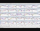 トレンドライン_チャネルライン_01　（EURUSD　東京時間）20191007_01