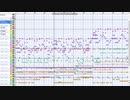 【MSGS】Dominoではじめてつくった曲
