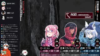 Vtuberがバーチャル世界最高峰を登るTRPG　９合目