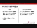 学力偏差値（心理統計講座movie）