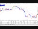 FXトレード動画34　（GBPJPY　東京時間～欧州時間）20191009_01