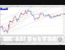 FXトレード動画35　（GBPJPY　東京時間～欧州時間）20191009_02