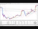 FXトレード動画36　（GBPJPY　東京時間）20191010_01