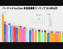 2019年8月 バーチャルYouTuber新規登録者数ランキング
