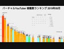 2019年9月 バーチャルYouTuber新規登録者数・視聴数ランキング