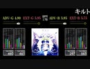 【GITADORA】キルト