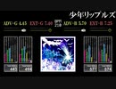 【GITADORA】少年リップルズ