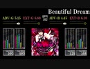 【GITADORA】Beautiful Dream