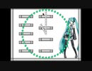 ハウトゥワープ【I wanna know how to warp】