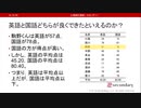 標準得点の計算練習（心理統計講座movie）