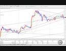 FXトレード動画38　（GBPJPY　欧州時間）20191011_02