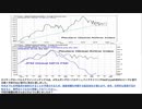 【世界経済】2020年航空会社破綻のシナリオ悲惨な年になる！