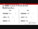 標準得点の計算練習２（心理統計講座movie）