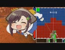 【三国志大戦】最強の忠誠デッキはなんだろう？35【覇王昇格】