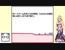 【第14回うっかり卓ゲ祭り】ボードゲーム好きに30の質問　Take0mの場合