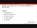 こころを測ろう！ - キャリア焦燥感