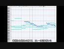 輝いて（カレーメシver.)/フランシュシュ【midi動画】