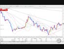 FXトレード動画40　（GBPJPY　東京時間）20191015_01