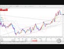 FXトレード動画41　（GBPJPY　東京時間）20191015_02