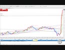 FXトレード動画42　（GBPJPY　東京時間）20191015_03