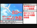 『オヴェルスの翼』 全92使用曲個人的ランキング #9（20位～16位）