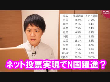 N国はネット投票可能になったら相当勢力を伸ばすんじゃない？【参院埼玉補選情勢調査】