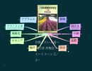 農業技術検定3級 合格したい人達へ ~第2章 作物②スイートコーン 2／２~(再)