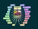 農業技術検定3級 合格したい人達へ ~第2章 作物③ダイズ~(再)