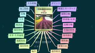 農業技術検定3級 合格したい人達へ ~第2章 作物③ダイズ~(再)