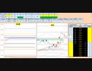 日経２２５先物　今日のデイトレプラニング　2019/10/18