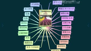 農業技術検定3級 合格したい人達へ ~第2章 作物⑤サツマイモ~(再)