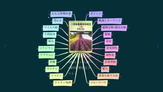 農業技術検定3級 合格したい人達へ ~第3章 野菜①トマト~(再))