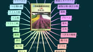 農業技術検定3級 合格したい人達へ ~第3章 野菜②キュウリ~(再)