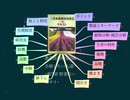 農業技術検定3級 合格したい人達へ ~第3章 野菜③ハクサイ~(再)