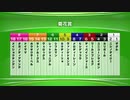 最終追い切り菊花賞2019 GⅠ