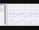 【マリオパーティ2】ウエスタンランドを耳コピしてみた