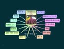 農業技術検定3級 合格したい人達へ ~第3章 野菜④ダイコン~(再)