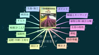 農業技術検定3級 合格したい人達へ ~第3章 野菜④ダイコン~(再)